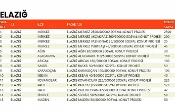 Elazığ TOKİ Kura Tarihi Belli Oldu: 2 Şubat 2026 Pazartesi