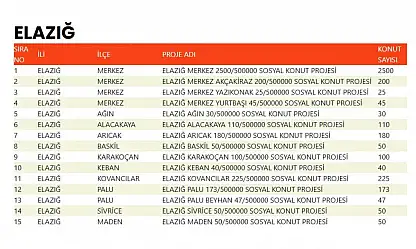 Elazığ TOKİ Kura Tarihi Belli Oldu: 2 Şubat 2026 Pazartesi