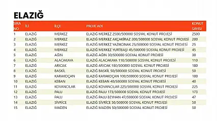 Elazığ TOKİ Kura Tarihi Belli Oldu: 2 Şubat 2026 Pazartesi