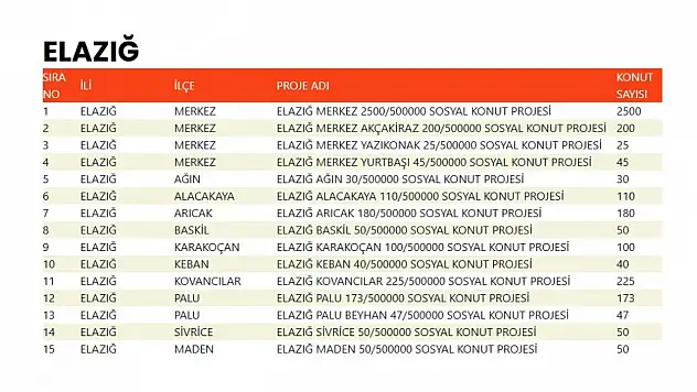 Elazığ TOKİ Kura Tarihi Belli Oldu: 2 Şubat 2026 Pazartesi