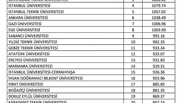 FÜ, Türkiye'deki en iyi üniversiteler sıralamasında 17. sırada yer aldı