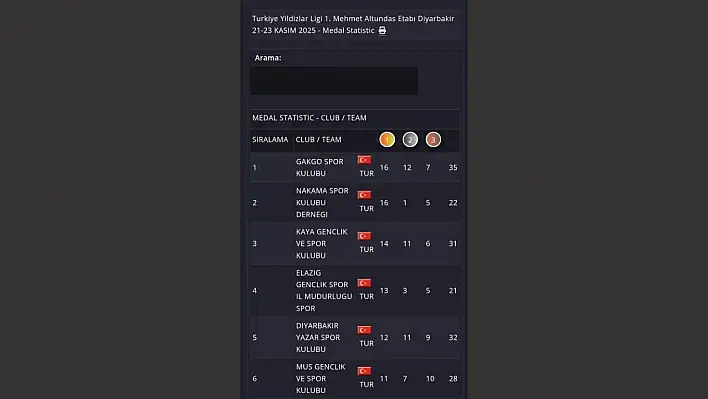 Elazığ'da Büyük Başarı: Gakgo Ruhu Şampiyonluk Getirdi