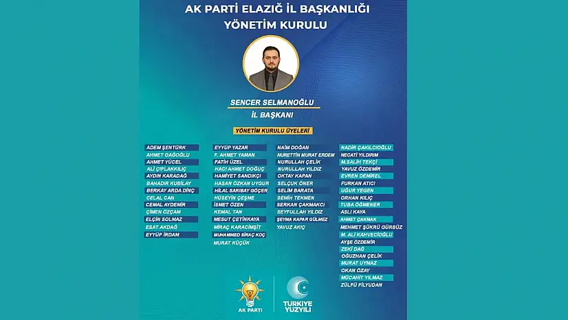 AK Parti Elazığ İl Başkanlığı Yönetim Kurulu Açıklandı