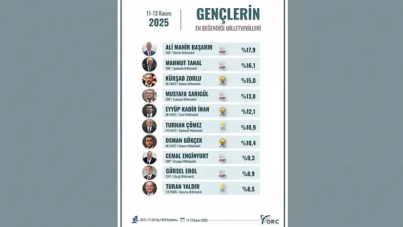 CHP Elazığ Milletvekili Gürsel Erol'un Gençlere Teşekkür Mesajı