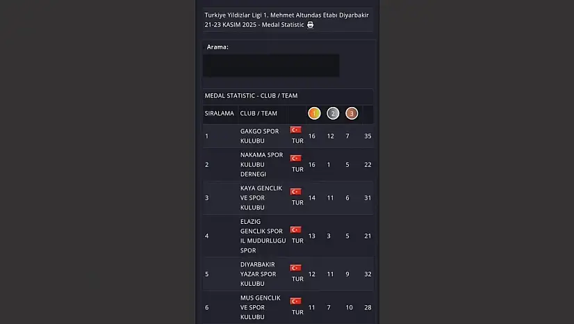 Elazığ'da Büyük Başarı: Gakgo Ruhu Şampiyonluk Getirdi