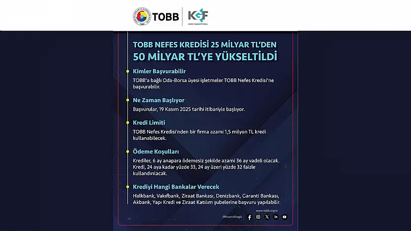 Başkan Alan: 'Kobilerimize Nefes Kredisi Müjdesi'