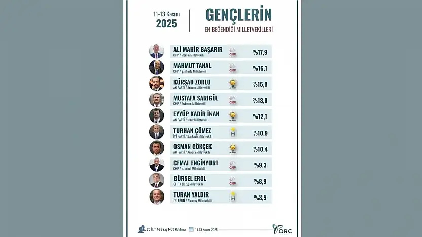 CHP Elazığ Milletvekili Gürsel Erol'un Gençlere Teşekkür Mesajı